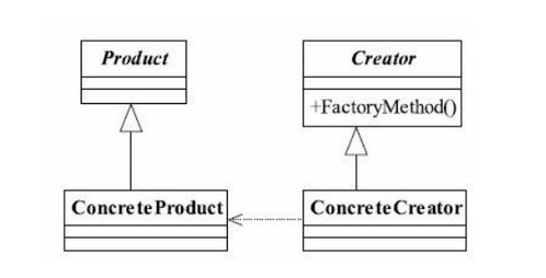 工廠方法設(shè)計模式解析 從概念到實(shí)踐