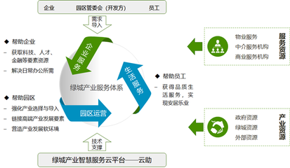 十年沉淀,一朝出爐 |&ldquo;產(chǎn)業(yè)服務(wù)&rdquo;的新理念、新體系、新實(shí)踐