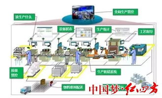 打造智能數(shù)字化工廠 推動(dòng)企業(yè)高質(zhì)量發(fā)展——中鹽紅四方智能工廠和數(shù)字化車間現(xiàn)場(chǎng)復(fù)評(píng)一次獲通過(guò)